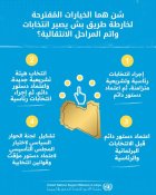 UN mission: The Libyan Advisory Committee proposes four options to advance the political process and organize elections.