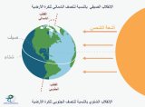 Libyan Center for Remote Sensing and Space Sciences: Saturday is the first day of summer in Libya.