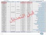 House of Representatives: The circulating figure regarding expenditures is not true