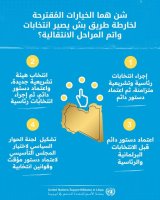 UN mission: The Libyan Advisory Committee proposes four options to advance the political process (…)