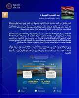 Dabaiba announces the launch of a strategic partnership to develop and expand the Misrata Free Zone port terminal&nbsp;(…)